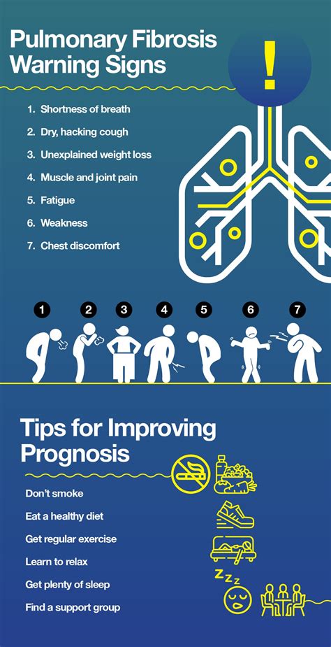 Pulmonary Fibrosis: Prognosis and Life Expectancy (2023)