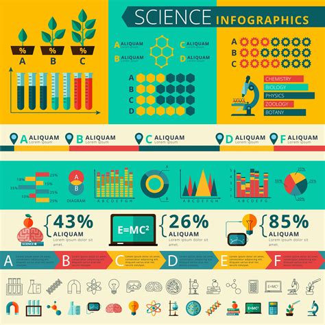 Science infographic report presentation poster 459212 Vector Art at Vecteezy