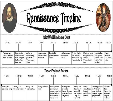 Renaissance 1300 to 1600