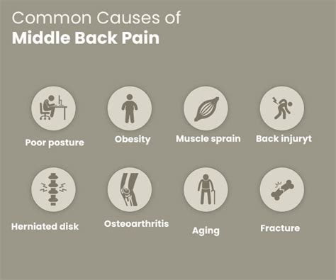 Middle Back Pain Doctors NJ & NYC | Back Pain & Injury Treatments