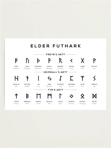 "Elder Futhark Runes Alphabet Chart - White" Photographic Print by ...