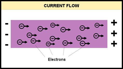 Electrical Conductivity Of Metals Diagram Conductivity Trans