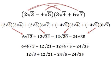 Multiplying Radical Expressions