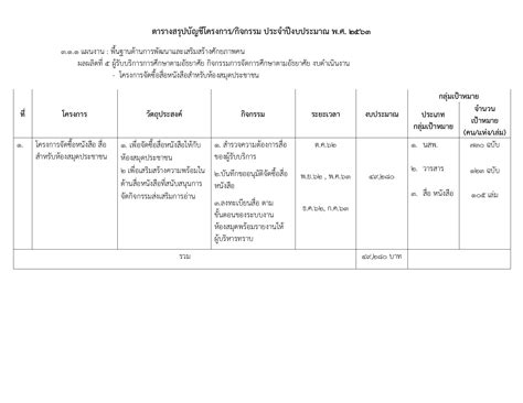 ตารางสรุปบัญชีโครงการ ตามนโยบาย - srichaleow26 - หน้าหนังสือ 1 - 5 ...