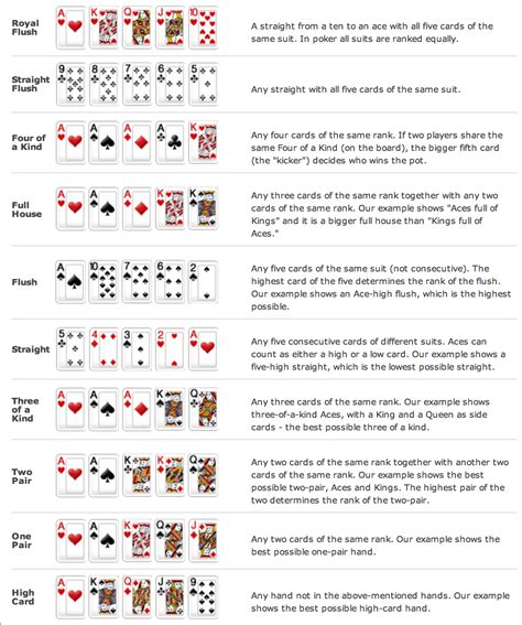 Poker Hand Rankings Printable Chart - bopqerhino