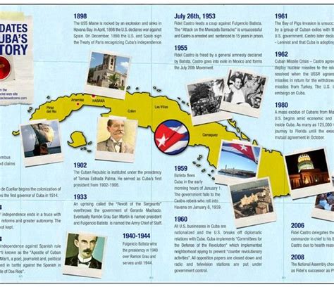 What Type Of Government Did Cuba Have After The Revolution | KNOWLEDGE