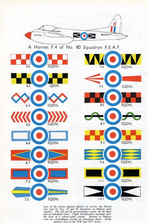 Royal Air Force Markings Insignia Squadrons | Royal air force, Air force aircraft, Air force