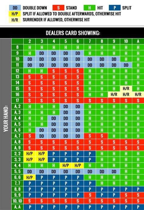 blackjack odds table | Brokeasshome.com