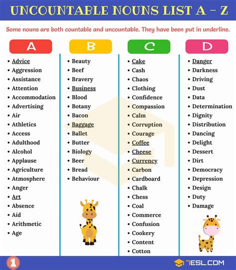 Noun: Definition, Rules, Examples And List Of Nouns In English Grammar - 7 E S L