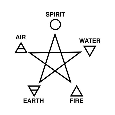 Their magical connection | Wiccan symbols, Wicca, Symbols