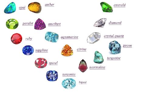 Gemstone Names | Piedras preciosas, Nombres de joyas, Uñas con piedras