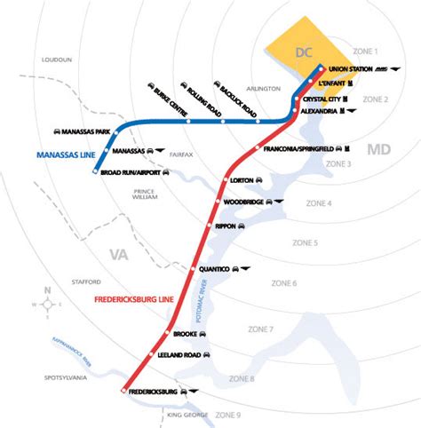 Virginia Railway Express (VRE) in Prince William - Now and In the Future