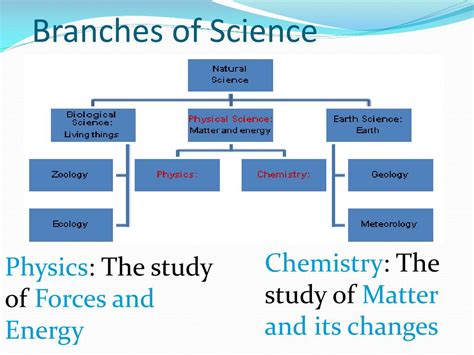 PPT - Physical Science PowerPoint Presentation, free download - ID:3252482