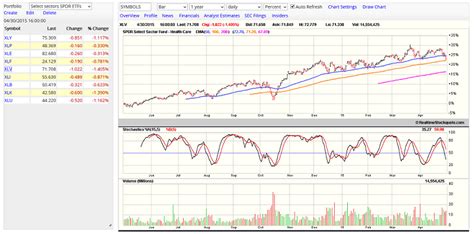 Trading foreign currency online, live stock charts with technical indicators, the best currency ...