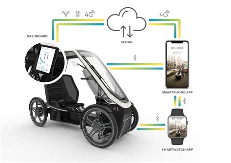 Bio-Hybrid | A new form of personal mobility | thepack.news | THE PACK - Electric motorcycle news