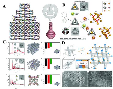 (A) Design of DNA origami and DNA origami-based simple 2D planar ...