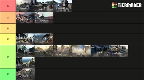 BO2 multiplayer maps Tier List (Community Rankings) - TierMaker