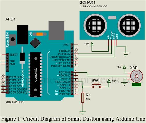 Smart Dustbin using Arduino Uno - Engineering Projects