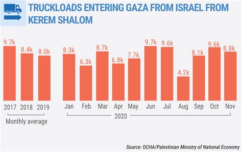 Gaza Strip: Snapshot | November 2020 | United Nations Office for the ...