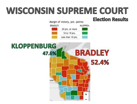 Wisconsin Primary Results - Syte Reitz