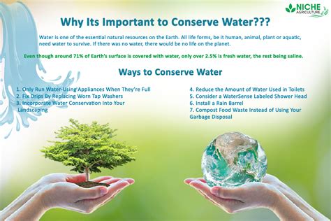 Water Conservation- Definition Measures Reasons - Niche Agriculture