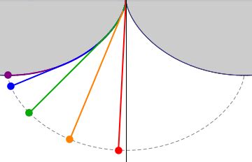 19.9: The Cycloidal Pendulum - Physics LibreTexts