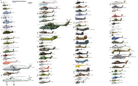 Size Comparison Chart of Starships, Giant Monsters, and More