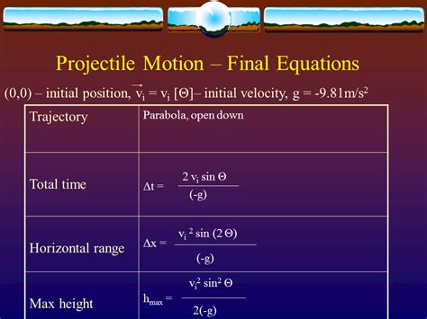 Maximum Height