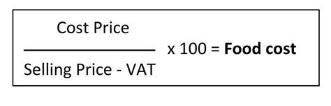 Cost Per Recipe Calculator | Deporecipe.co