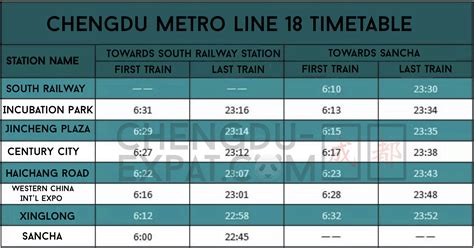 Chengdu Metro Line 18 is Officially Open | Chengdu-Expat.com