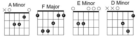 If I Can't Have You Easy Chords By Shawn Mendes 00 - GUITAR KNOWLEDGE