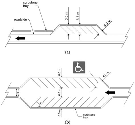 Angle Parking Dimensions