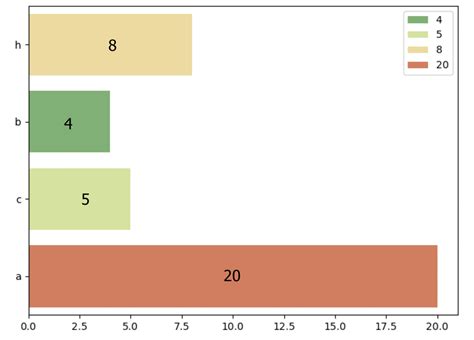 python - Put the values in the middle of the bars in histogram plot - Stack Overflow