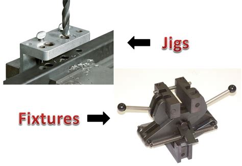 Difference Between Jigs and Fixtures - Mechanical Booster