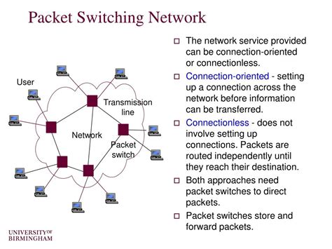 PPT - Computer Networking Packet Switching Networks PowerPoint Presentation - ID:2437812