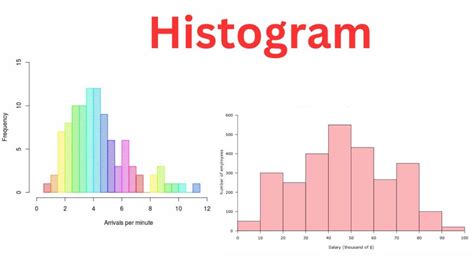 Histogram - Types, Examples and Making Guide