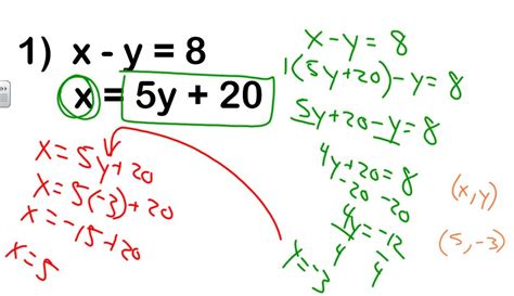 Substitution Method - D.C. Everest Junior High Pre-Algebra