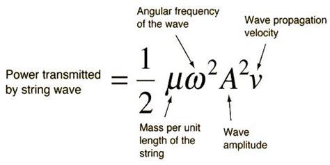 Unit of Intensity - QS Study