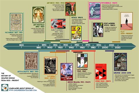 picture that illustrates the history of graphic design - Bing | Timeline design, History design ...