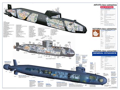 Military-Modeler-Sub-Diagrams-002.jpg 2.500×1.875 píxeles | Warship, Submarines, Navy ships