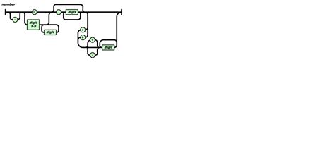 python - How can i read JSON syntax diagram? - Stack Overflow