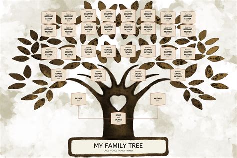 Family Tree Digital Template With 6 Gen Editable in Canva - Etsy Israel