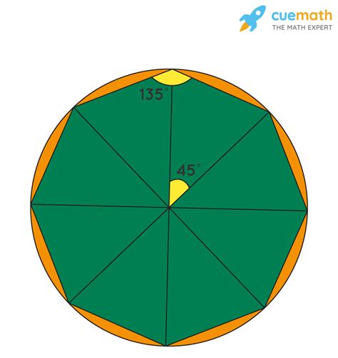 What is the measure of an interior angle of a regular octagon?