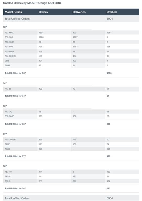 Boeing Doesn't Need Iran (NYSE:BA) | Seeking Alpha