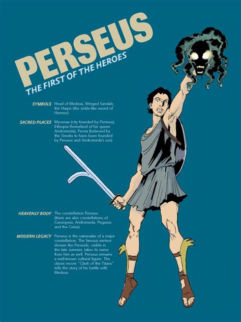 Perseus | Greek mythology gods, Greek gods, Greek and roman mythology