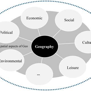 (PDF) On the spatiality of geographic knowledge