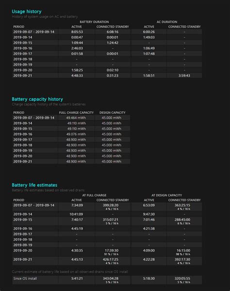 Terrible battery performance is Surface pro 6 - Microsoft Community