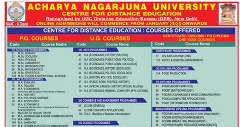 Acharya Nagarjuna University Distance Education Admission 2024 ...