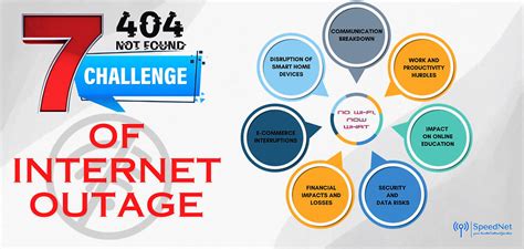 7 Challenges of Internet Outages | Speednetlte