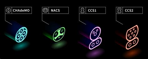 What is NACS and What Does it Mean for Fast Charging? | Tritium Tritium